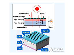 精品 | 光伏发电原理解说