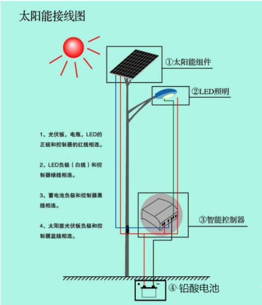 太阳能接线图