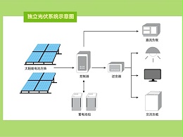 独立光伏供电系统解决方案