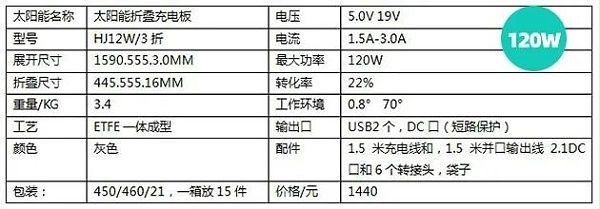 折叠包3