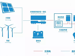如何做光伏储能？光伏储能原理、优势以及发展趋势--星火太阳能