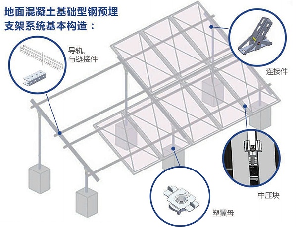 c槽钢水泥墩光伏发电