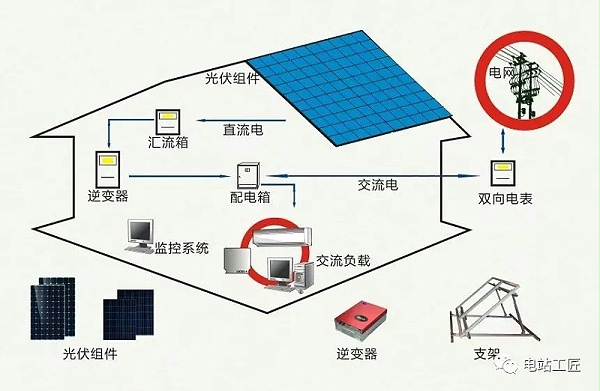 装配组成图