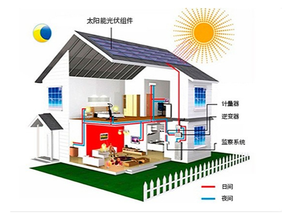 如何预防太阳能电池板隐裂